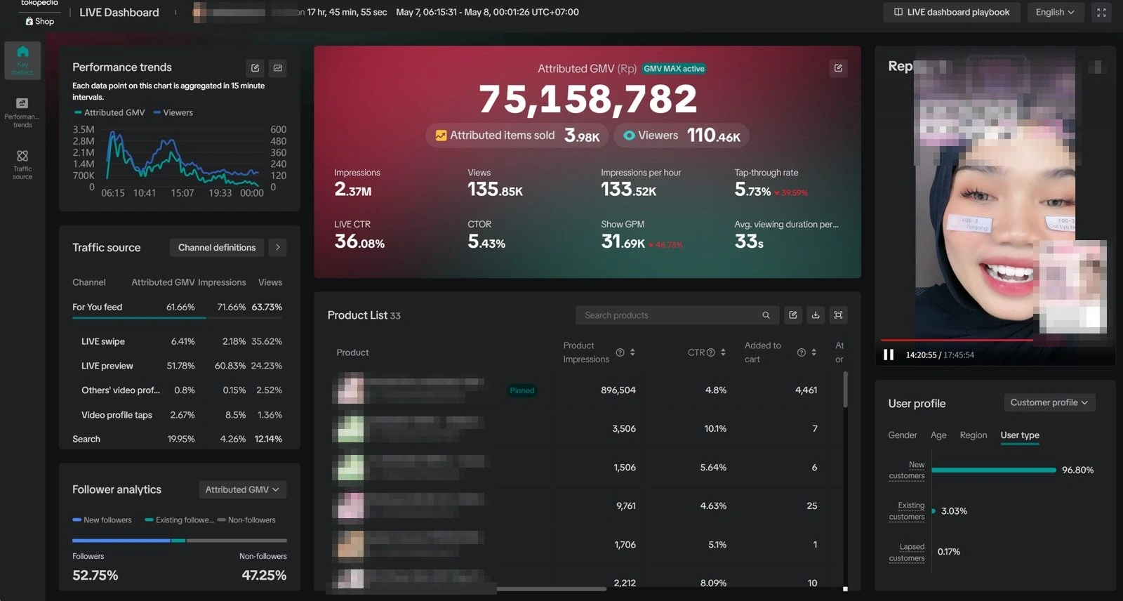 TikTok live dashboard: Rp 75,158,782 GMV over a 17h46m livestream