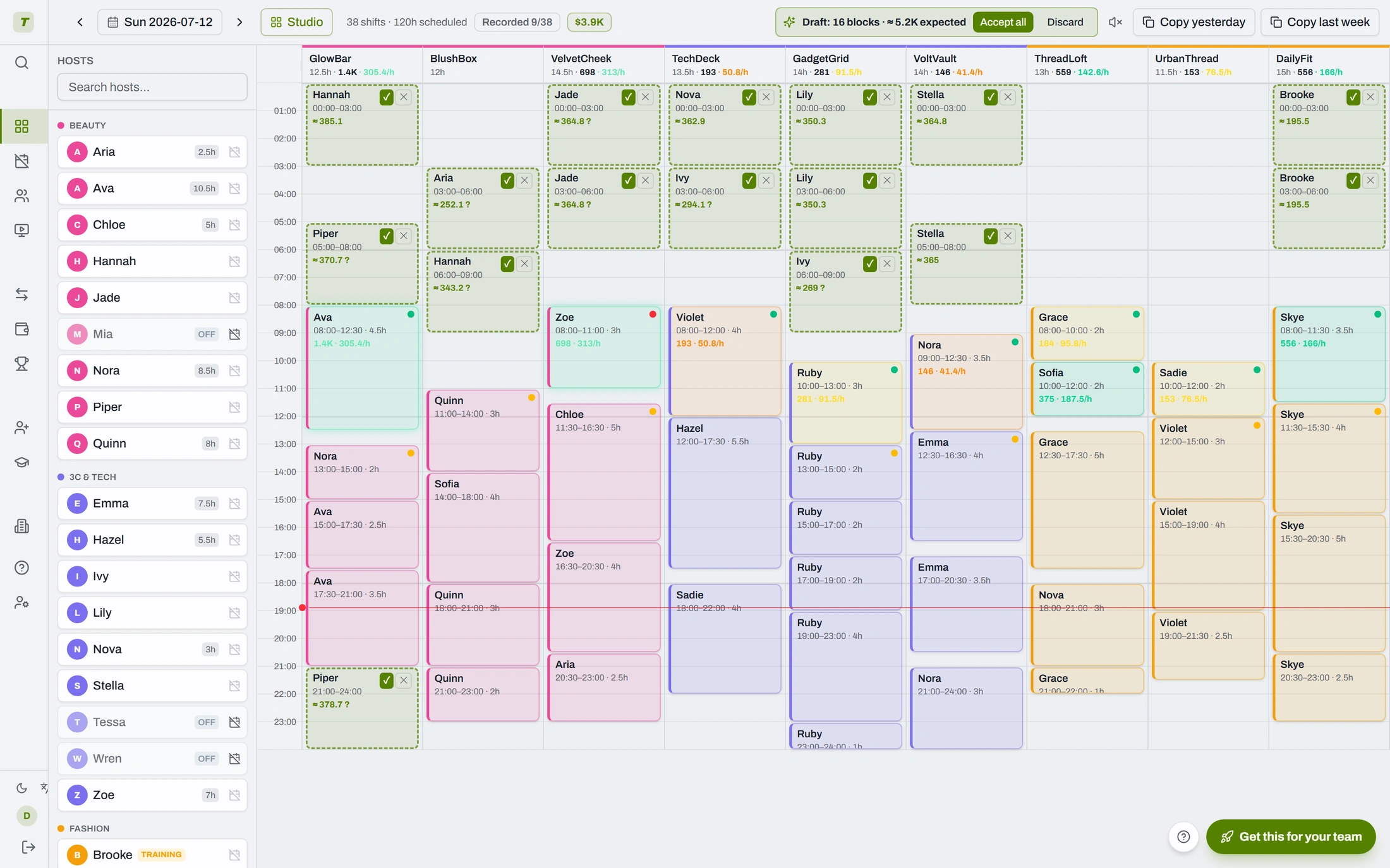 One click drafts the whole day: 16 blocks, ≈$5.2K projected GMV. Accept or tweak.